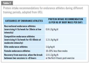 Fueling ‍Your Body with the Right Nutrients ⁤for ‌Optimal ‍Endurance