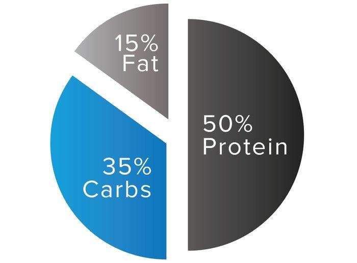 Optimizing Macronutrient ‍Ratios for ⁤Effective Fat ⁤Loss