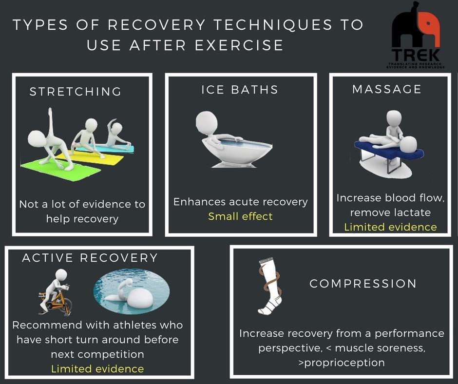 Implement Active Recovery ⁢Techniques to​ Enhance Performance