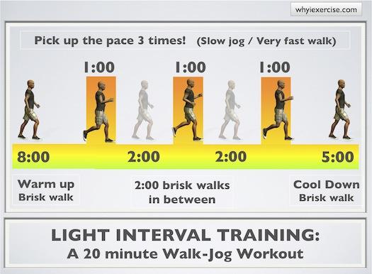 Monitoring Progress and⁤ Adjusting Your Interval Training ​Plan