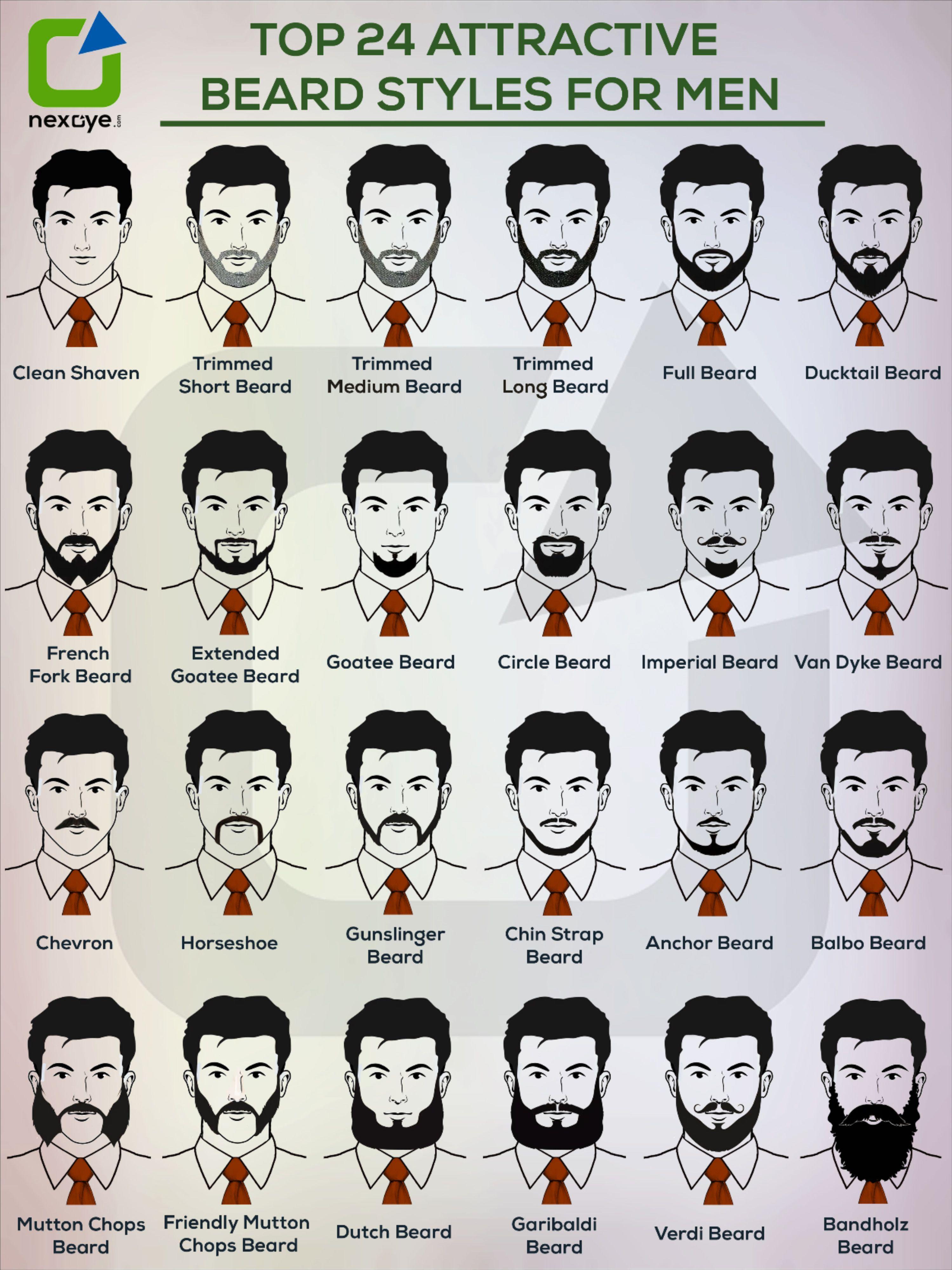 Matching Beard Styles to ⁣Enhance Your Facial Features