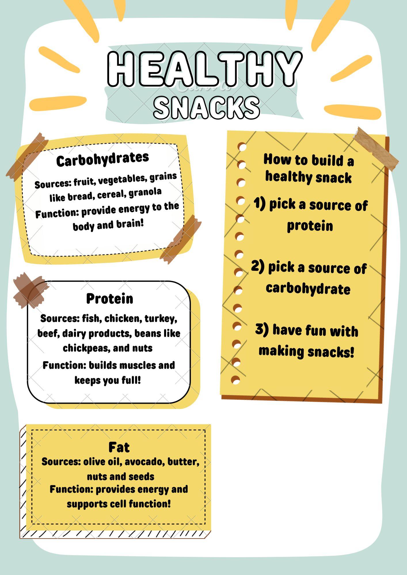 Understanding Macronutrients for Optimal Performance
