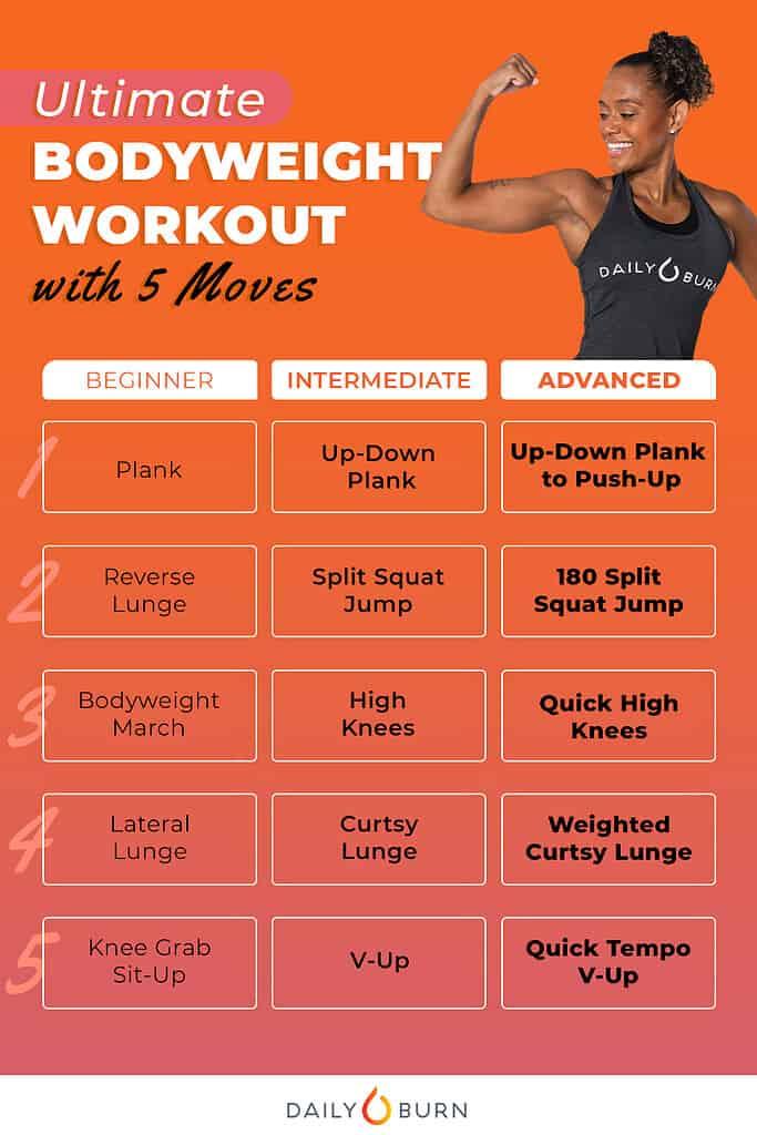 How to Use Bodyweight Exercises to Build Muscle