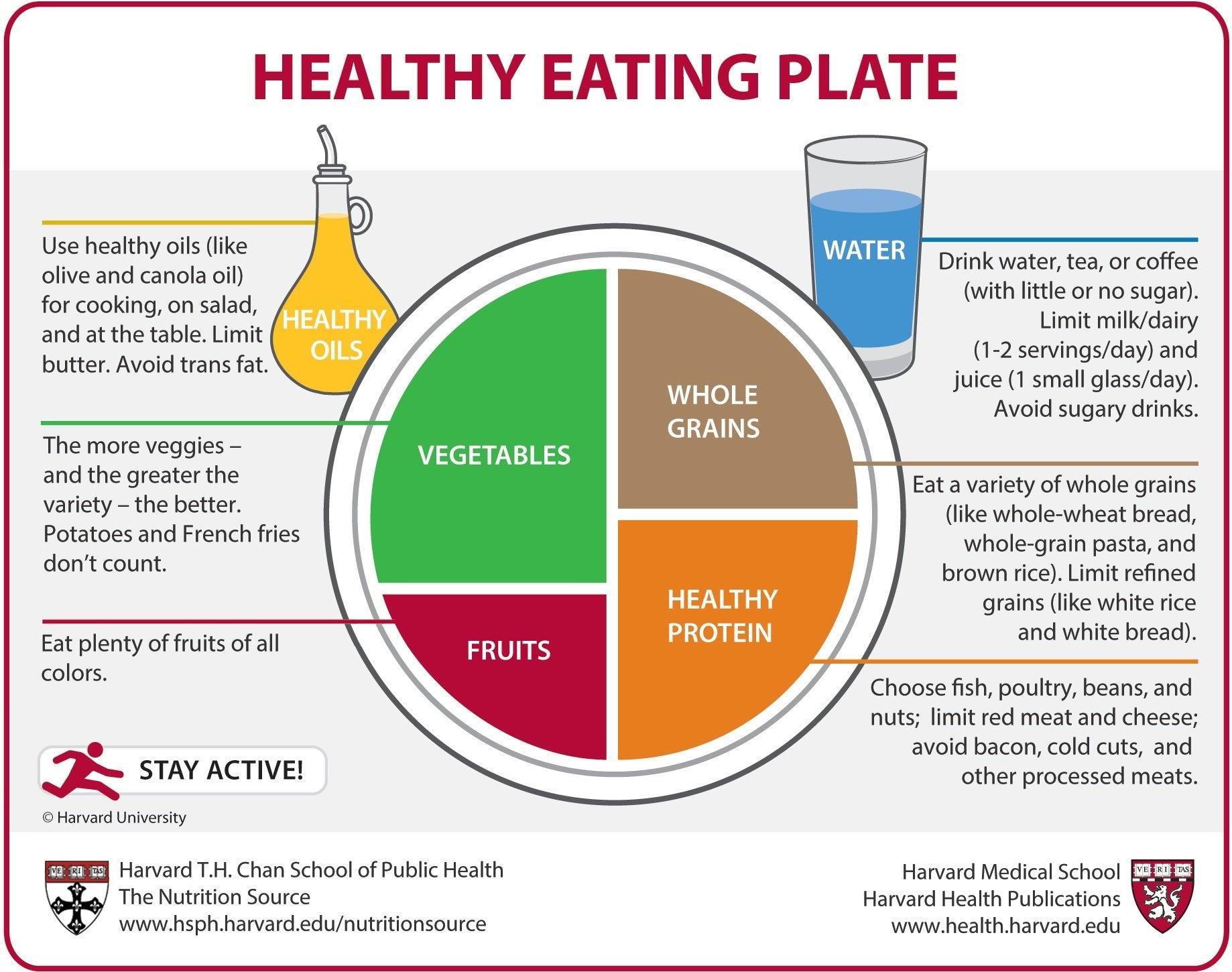 How to Stay Fit with a Balanced, Nutrient Dense Diet