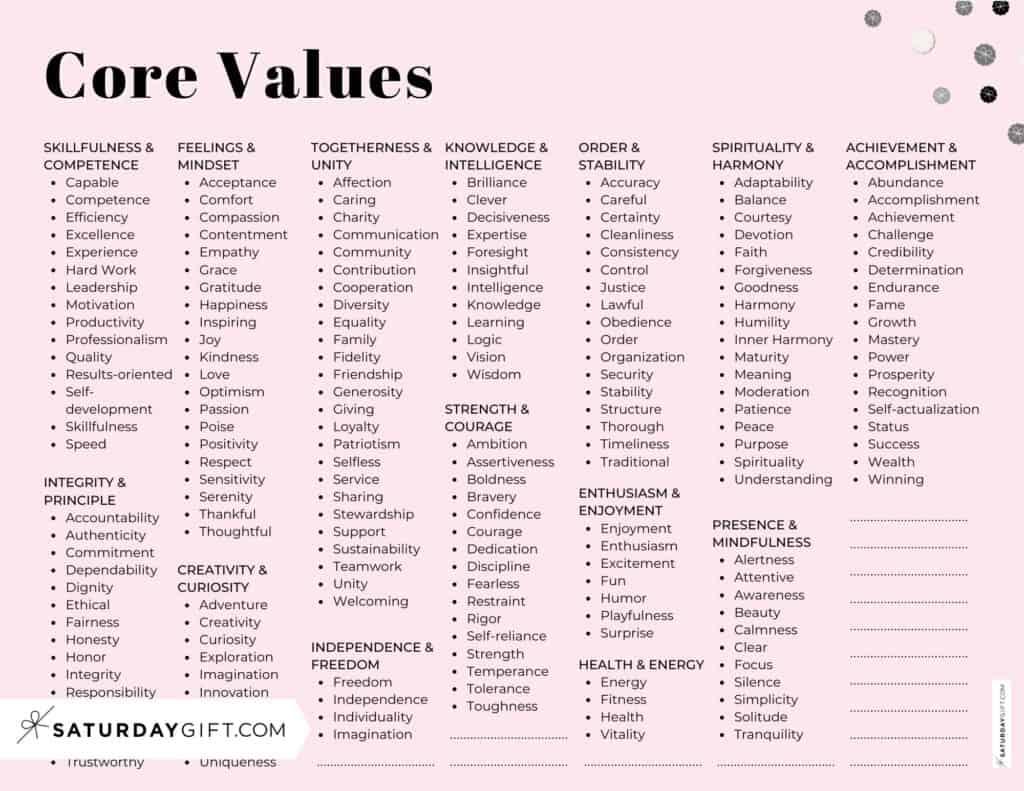 Identifying Personal Values to Set Meaningful Goals