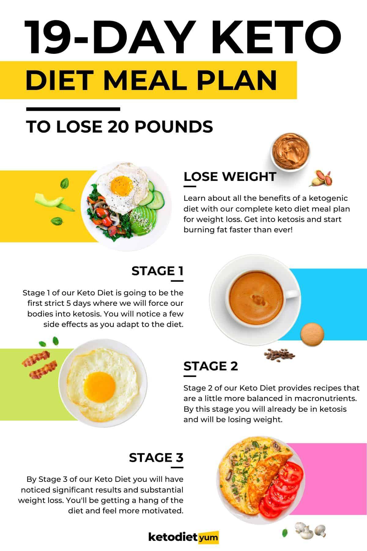 How to Create a Diet Plan for Long Term Weight Loss Success