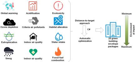 Optimize Your Environment Create a Focus-Friendly Space