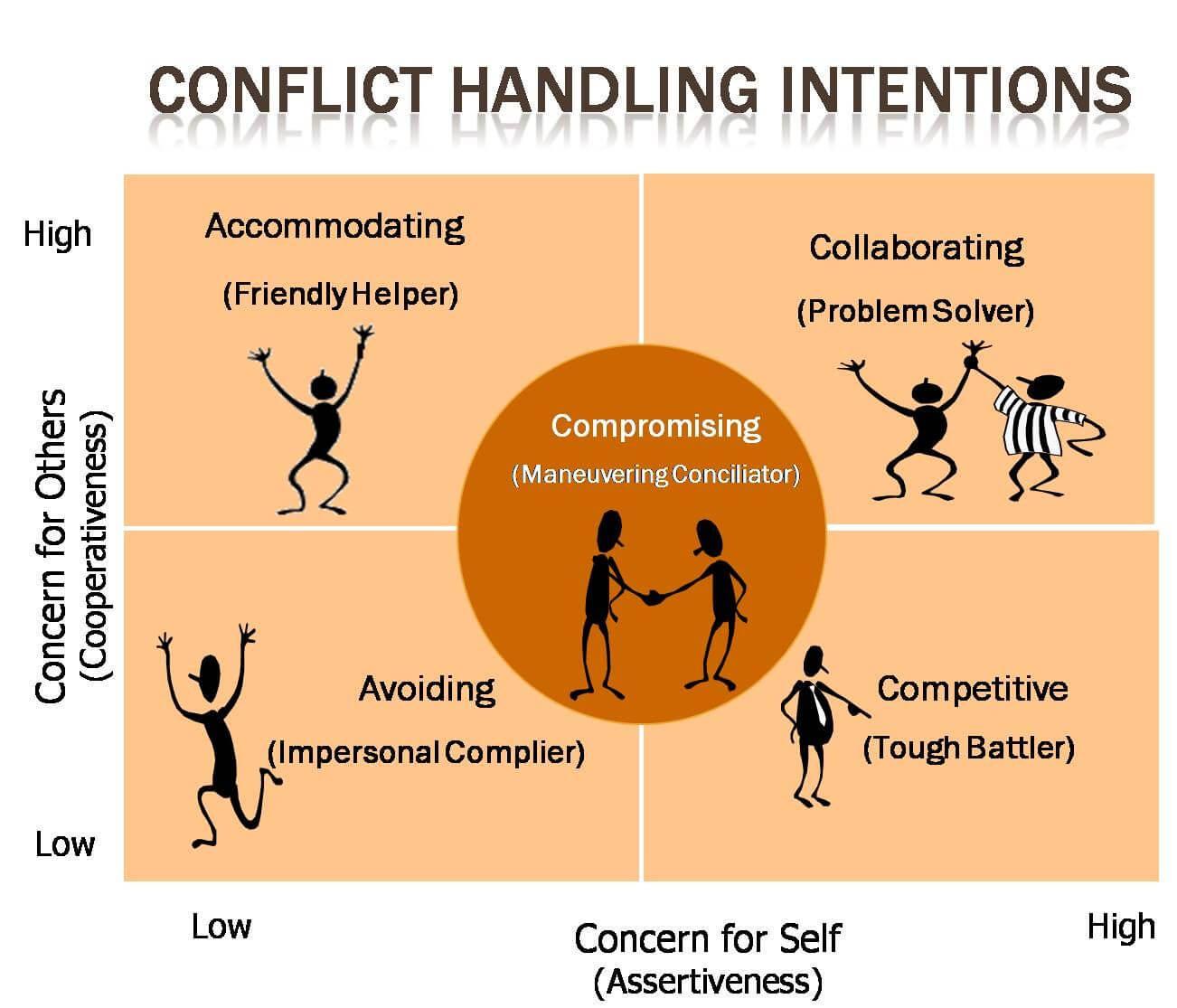 The Best Ways to Resolve Conflicts Without Arguing