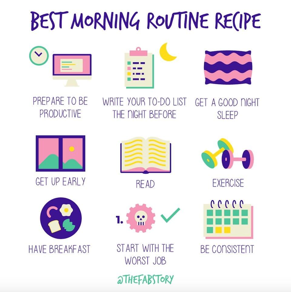 The Best Morning Routines for a Positive Mindset