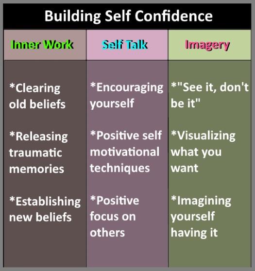 The Best Ways to Build Confidence Through New Experiences