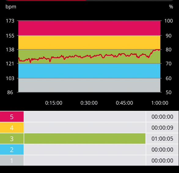 Harness the ⁣Power​ of Steady-State Cardio for ⁣Endurance