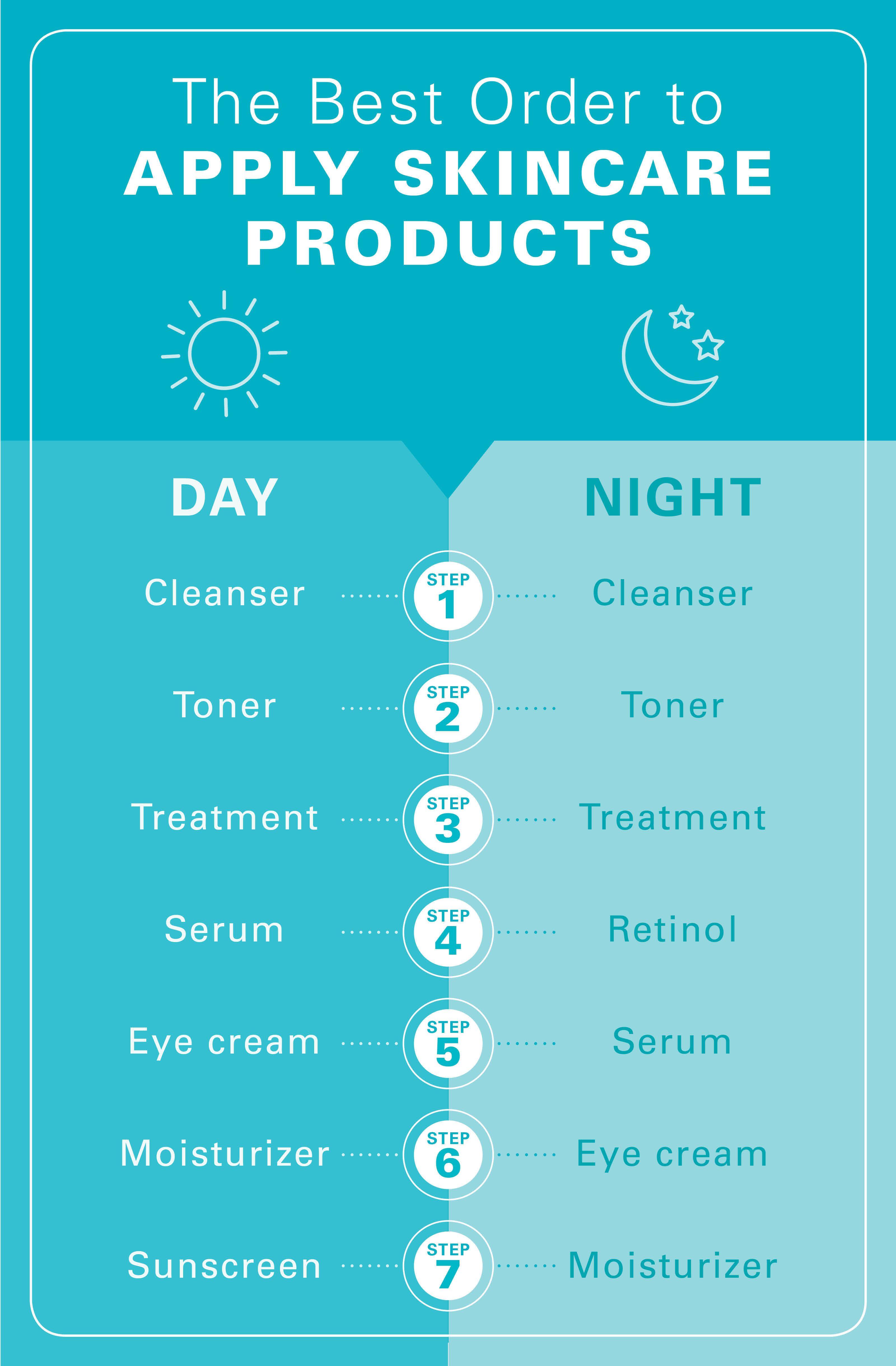 Maximizing Results with a Consistent Skincare Routine