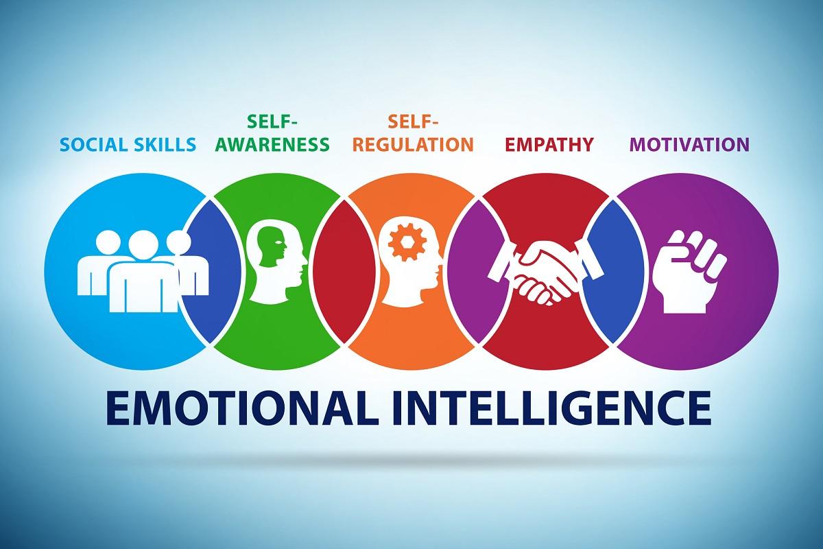 how to develop emotional intelligence for success