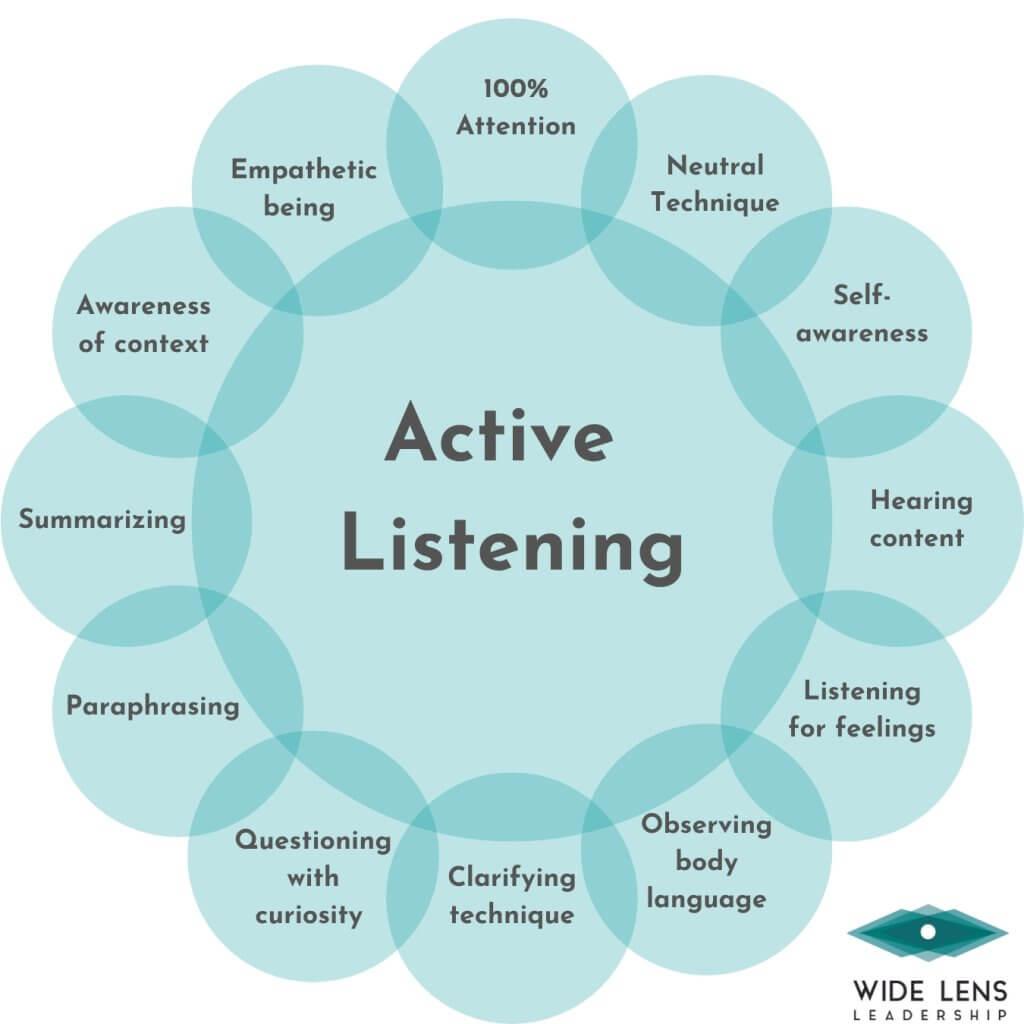 Develop Active Listening Skills to Enhance Social Interactions