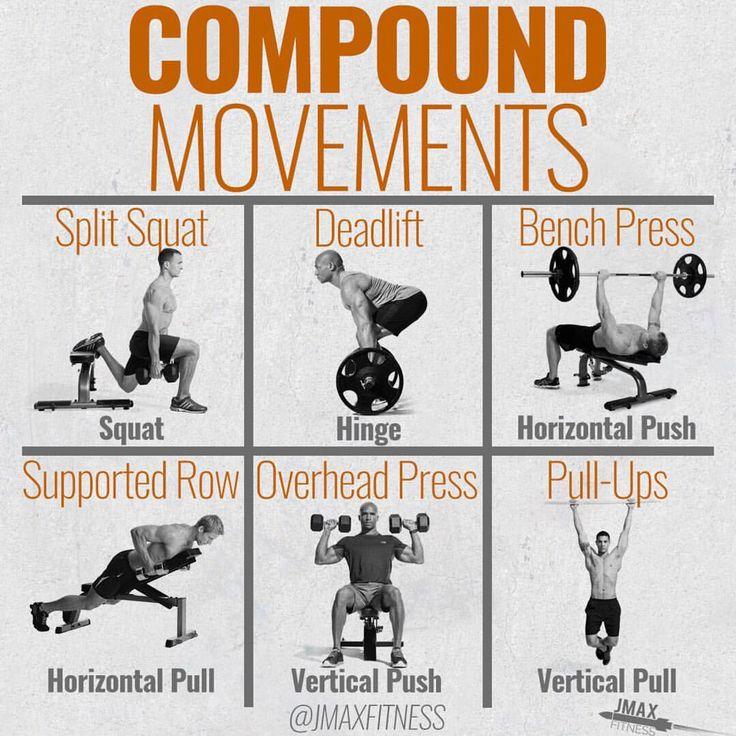 Incorporate Compound Movements for Balanced Arm Development