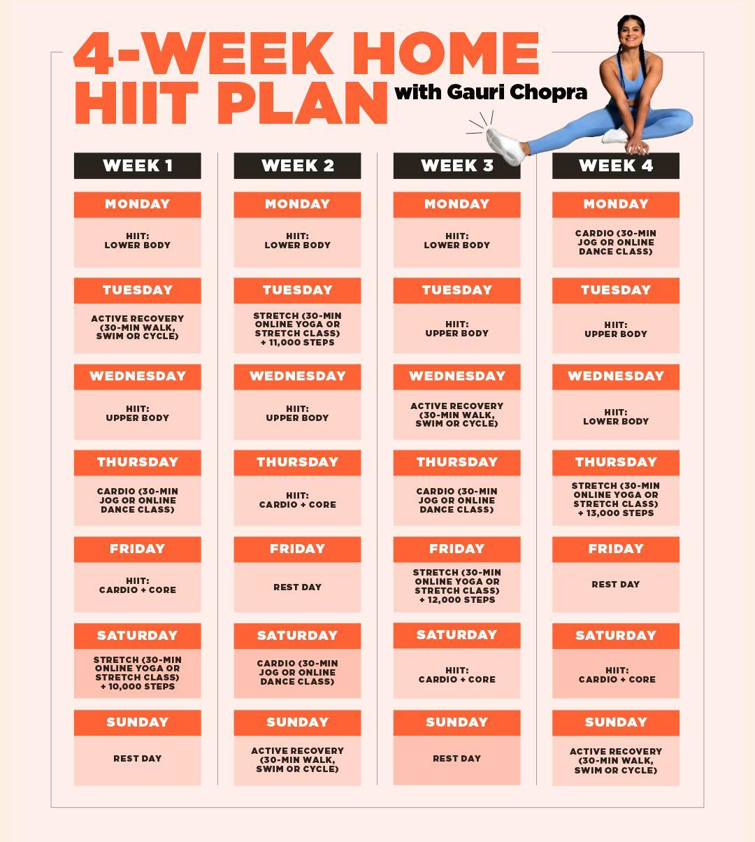 Maximize⁢ Fat Burn with High-Intensity ⁢Interval Training