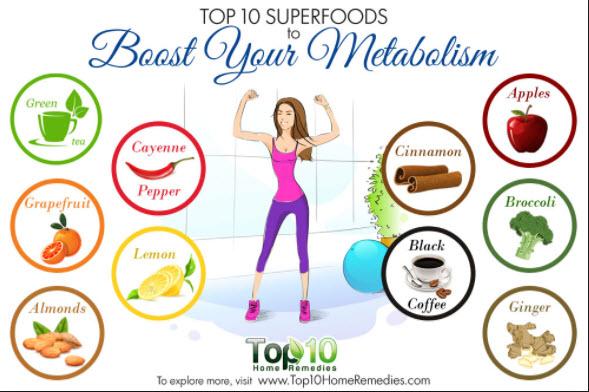 How to Eat to Boost Metabolism and Burn More Calories