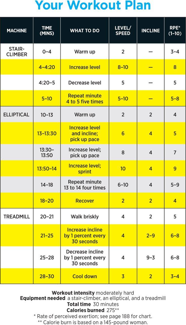Tailor Your Cardio Plan to Fit ⁢Your Daily Schedule