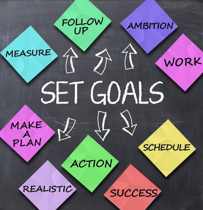Harness the Power of Goal Setting for Clear Direction
