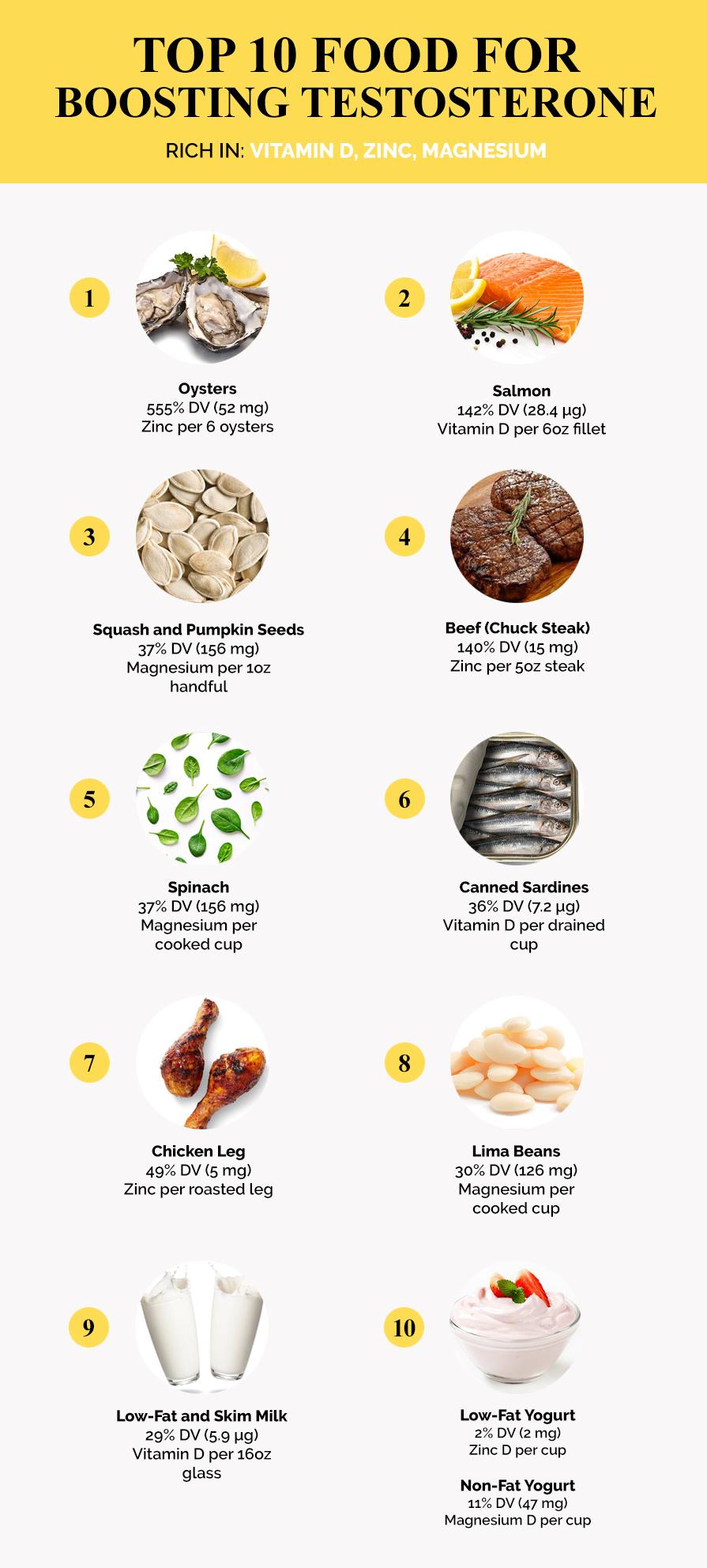 Lifestyle⁢ Tips ‌to Maximize the Benefits of Testosterone-Boosting Foods