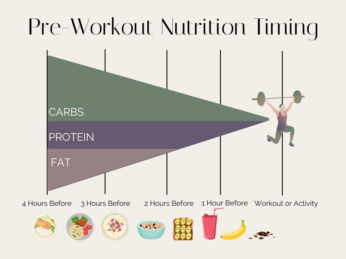 Expert Recommendations⁢ for Tailored Pre-Workout Nutrition