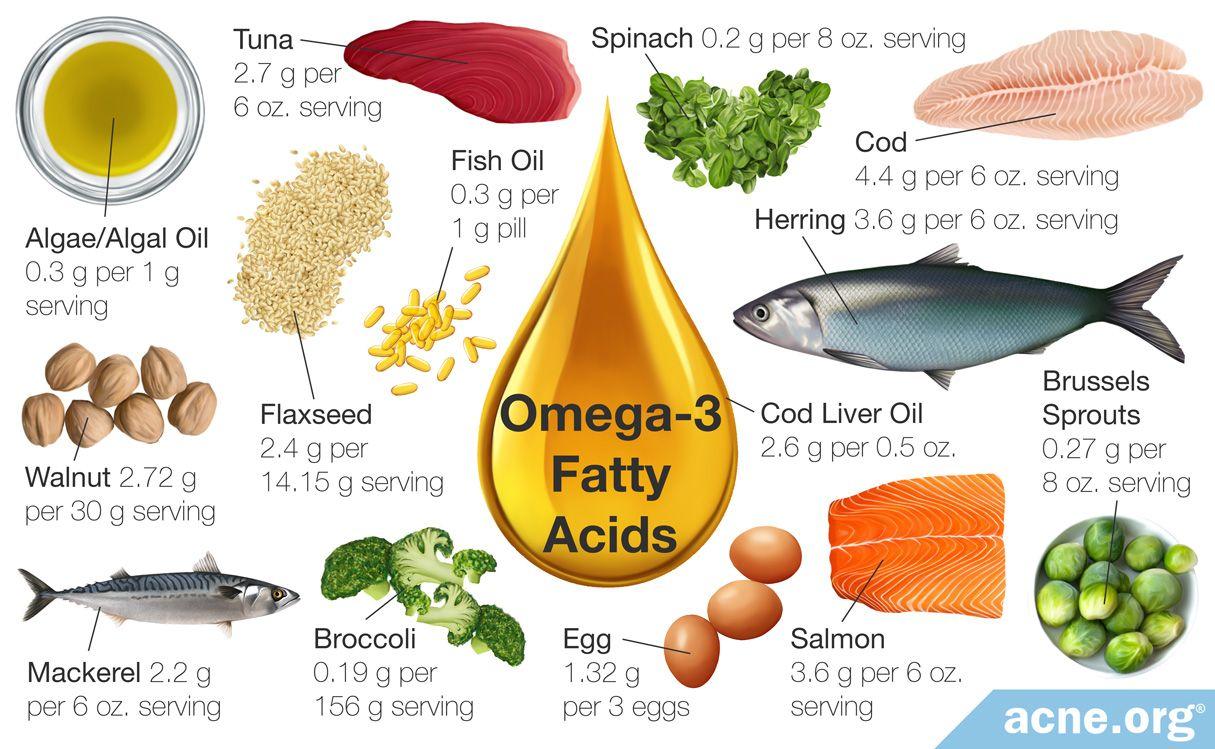 Boost Recovery with Omega-3 Fatty Acids