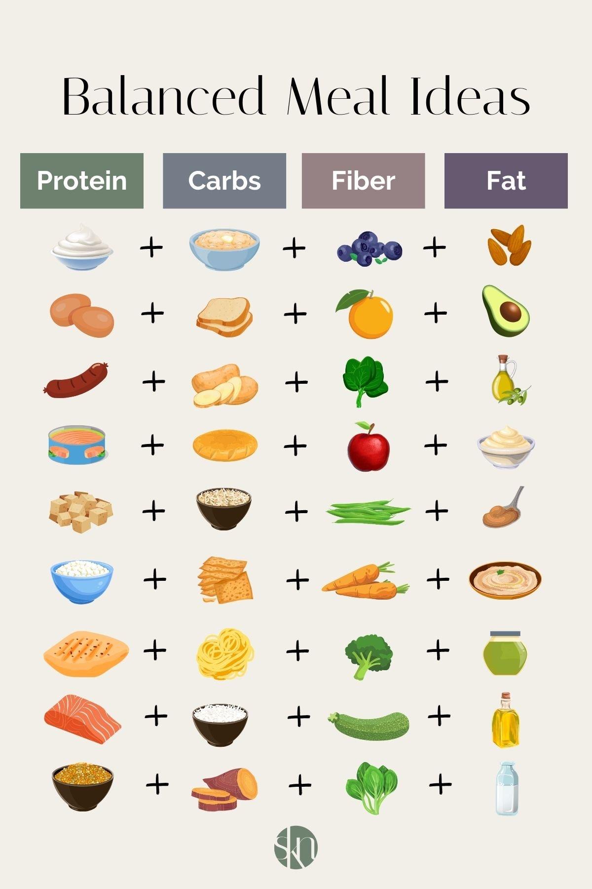Crafting a Balanced Meal Plan for Sustainable Progress