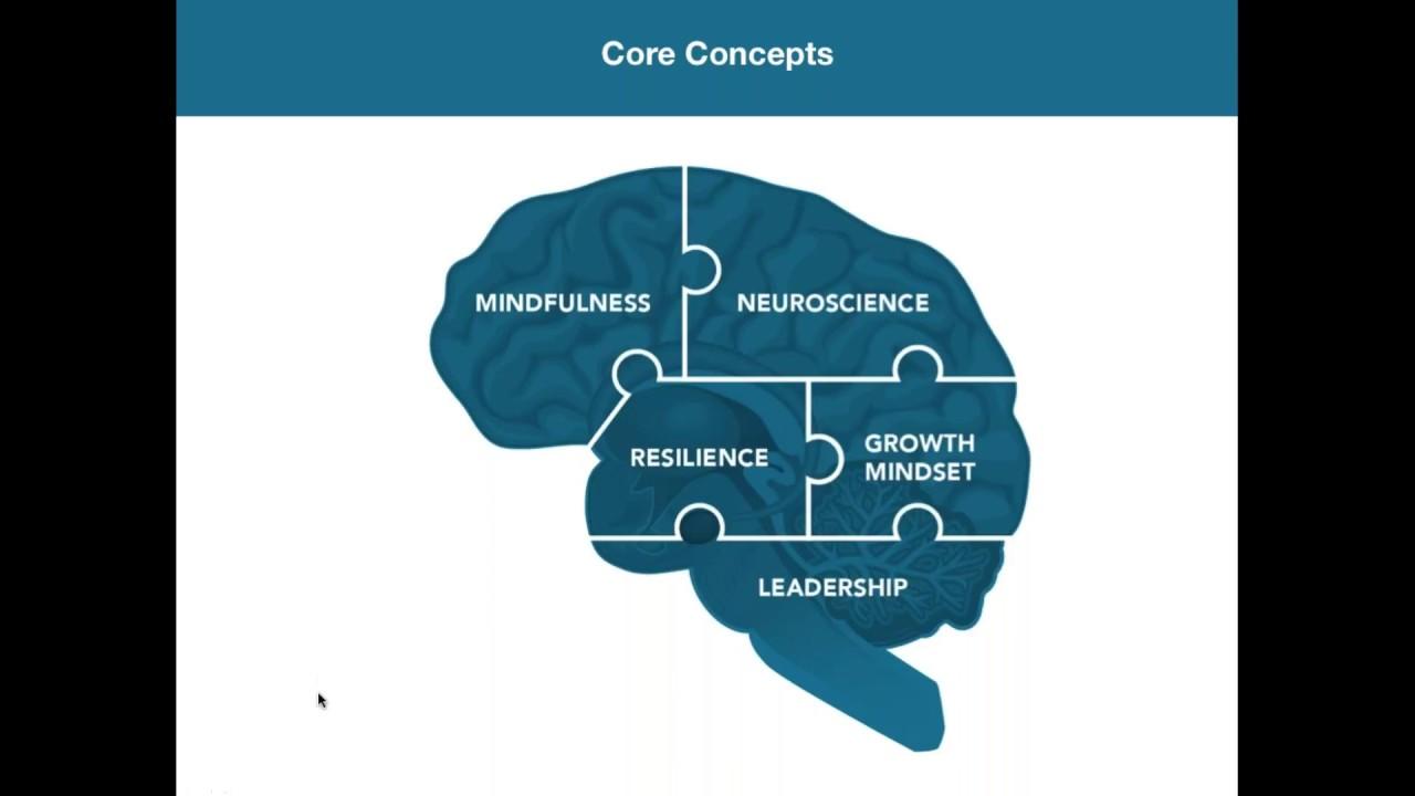 Build a Resilient Mindset Through Positive Self-Talk