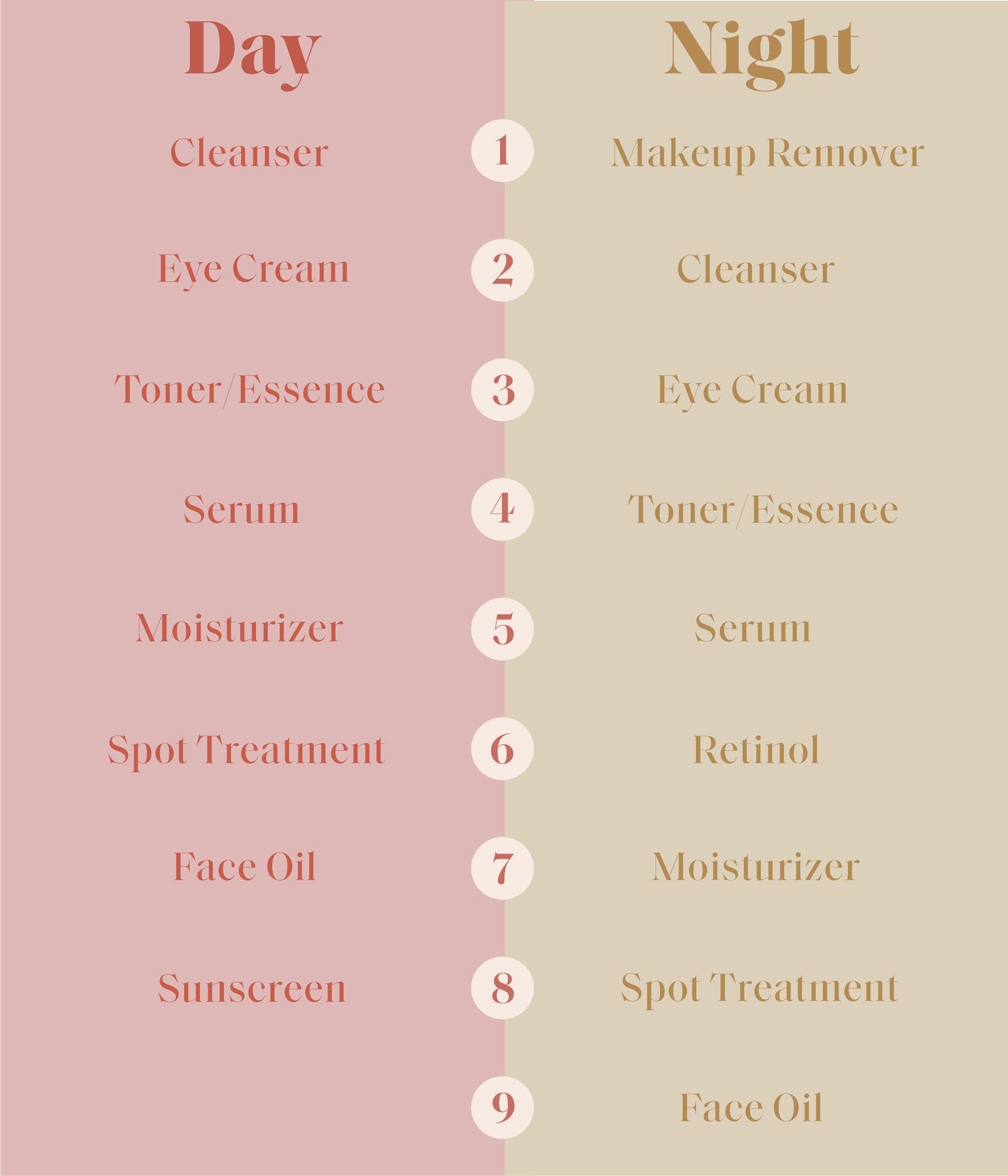 Mastering Your Skincare Routine for Radiant Skin