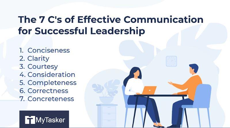 Building a Strong Foundation Through Effective Communication