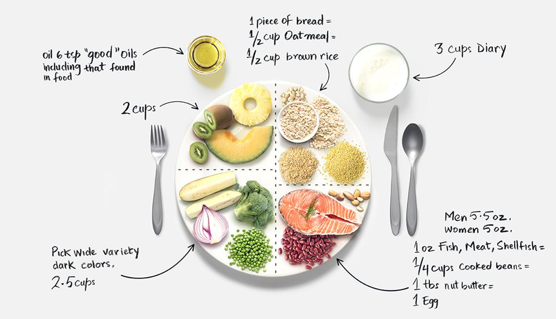 Crafting Balanced Meals to Maximize Calorie Burn