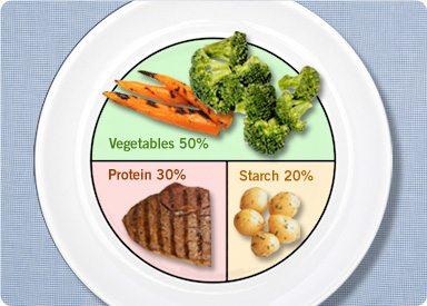 Mastering⁣ Portion Control⁤ and Balanced ⁣Meals for Lasting Fitness