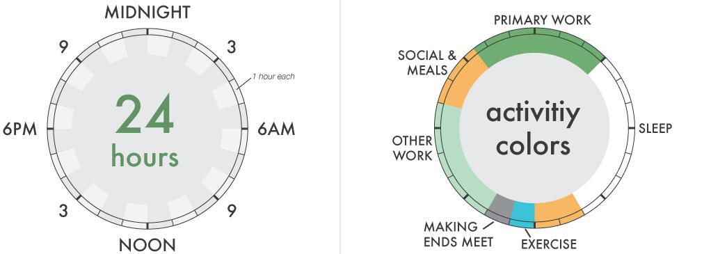 Infuse Creativity into Everyday Routines