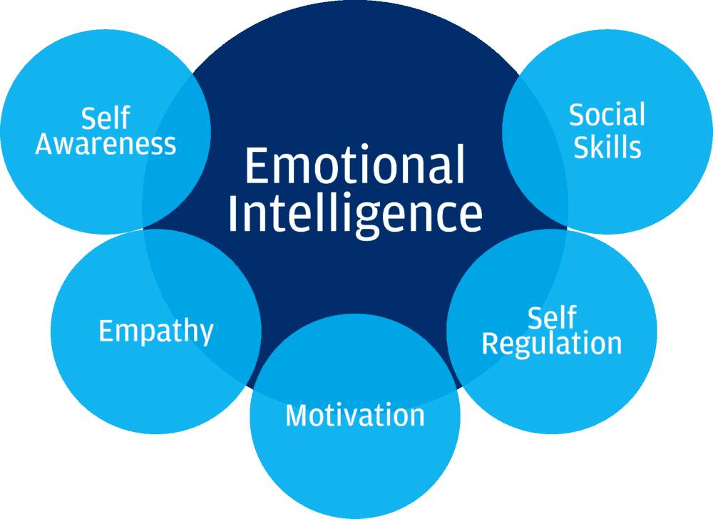 Cultivate Emotional Intelligence for Relationship Growth