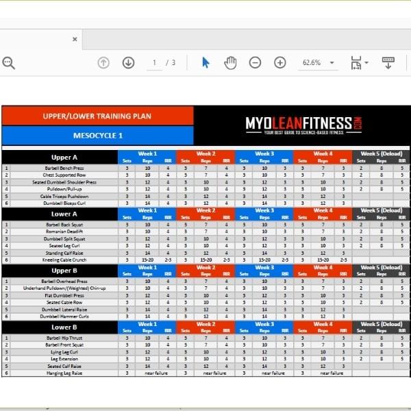 Creating a Tailored Workout ‌Plan ⁣to Address​ Muscle Imbalances