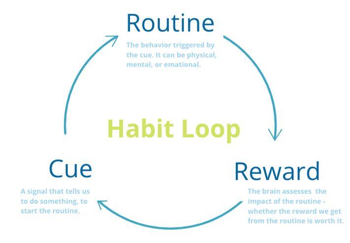 Mastering the Art of Delayed Gratification