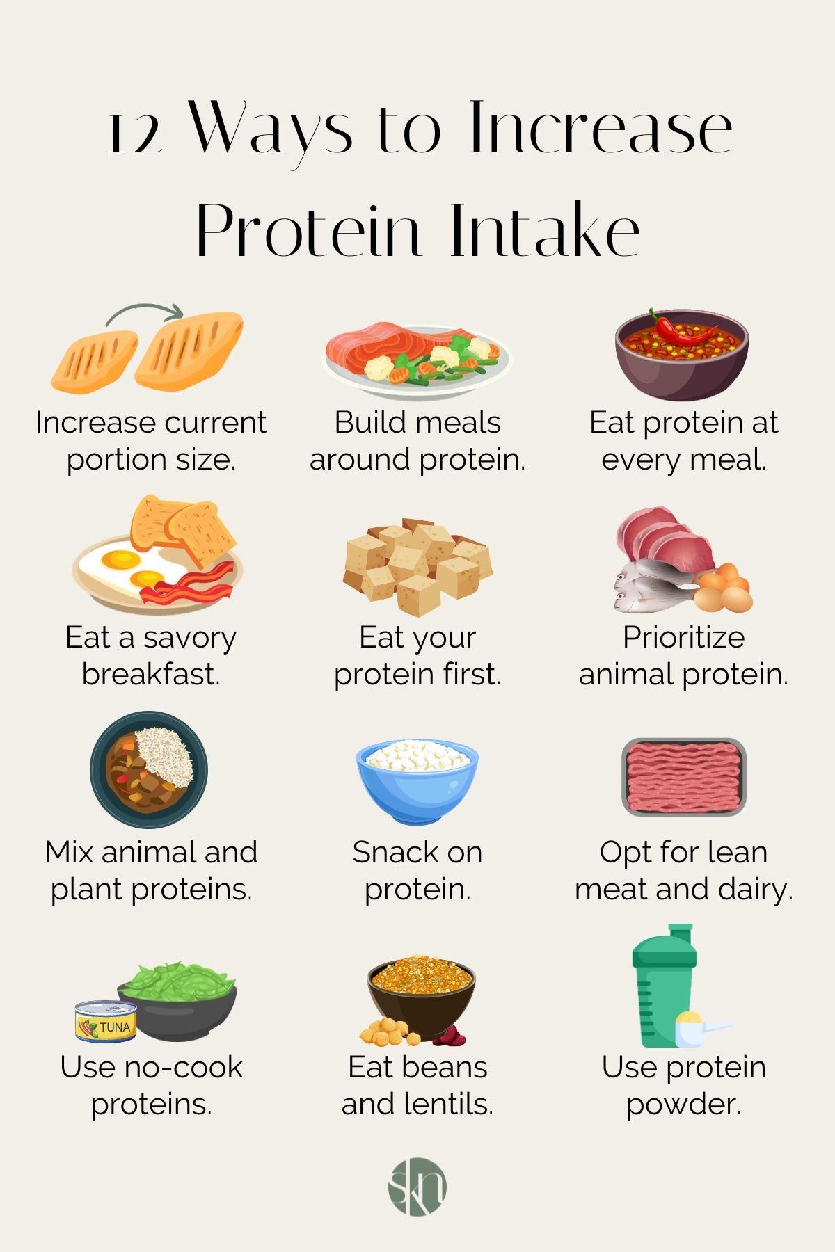 Optimizing Protein Intake for Maximum Muscle Gains