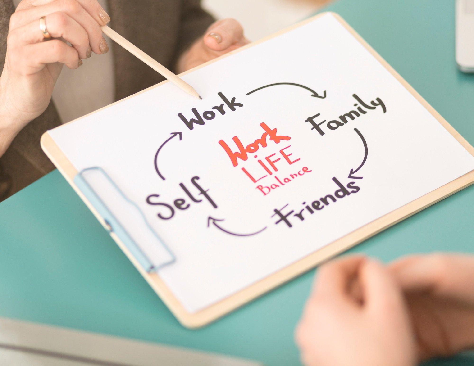 Designing a Balanced Routine Tailored to Your Needs