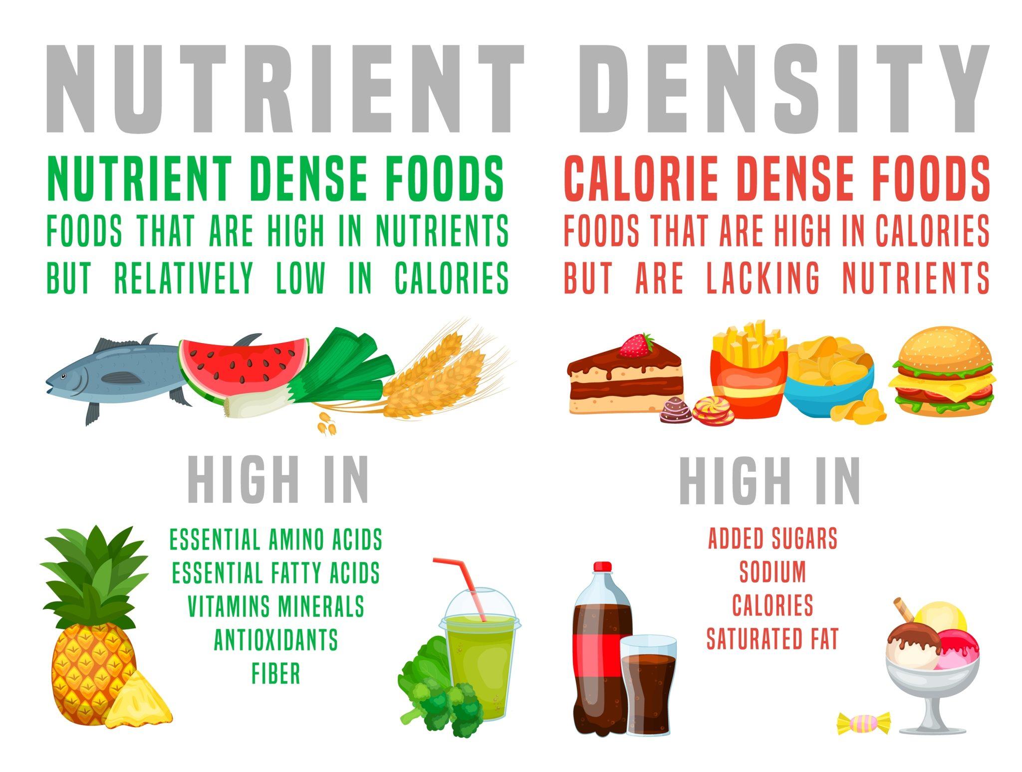 Incorporating Nutrient-Dense Foods