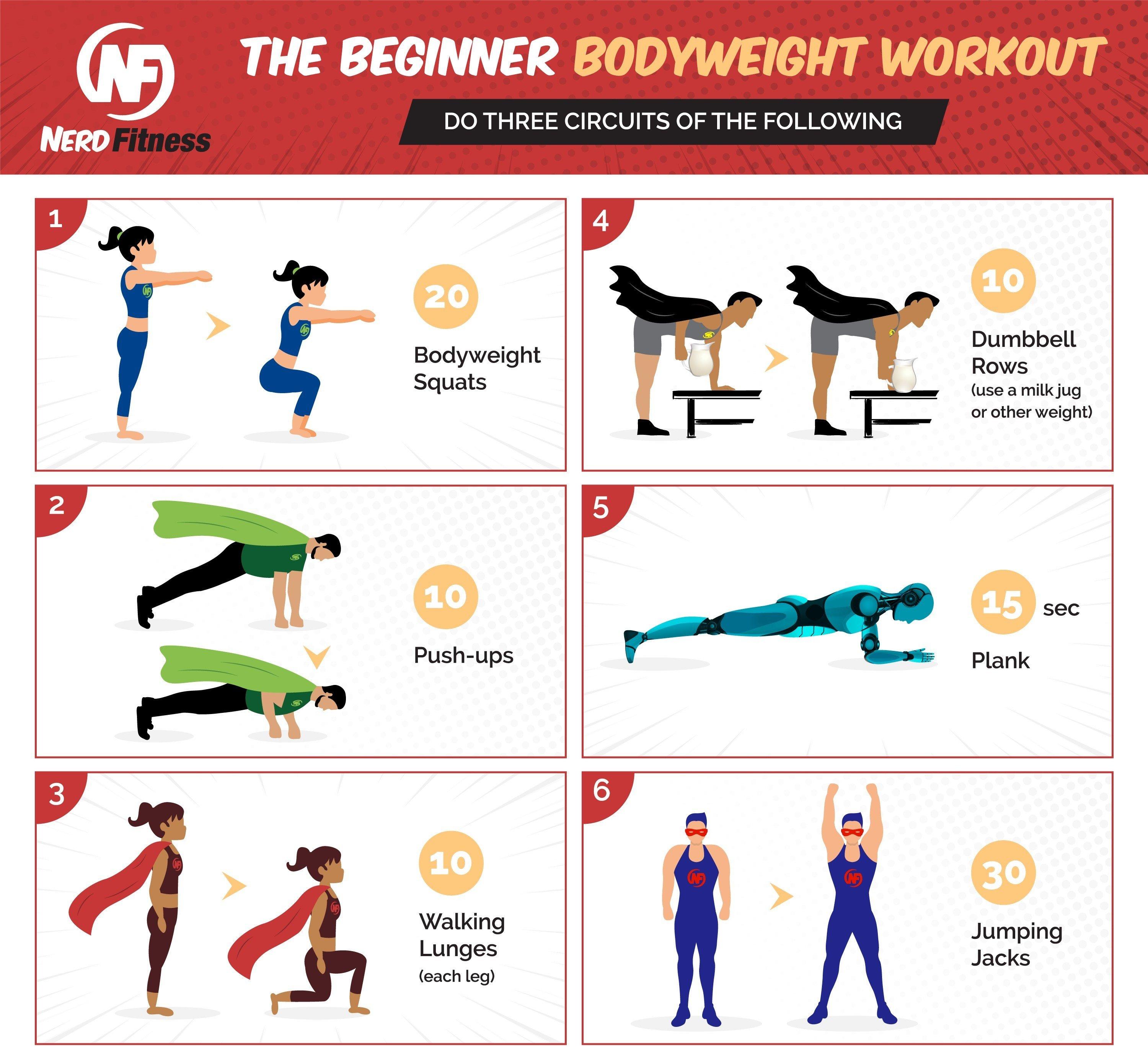 Master​ Bodyweight ‍Exercises for Effective⁤ Strength Gain