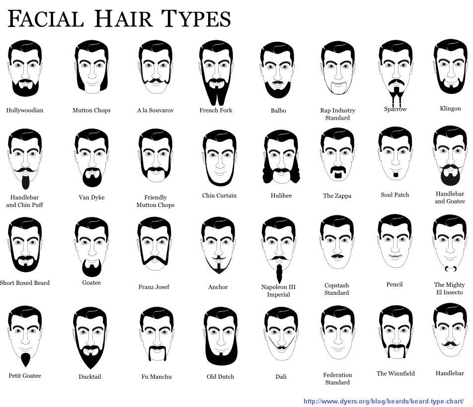 Tailoring Beard Styles to Accentuate Your Unique Features