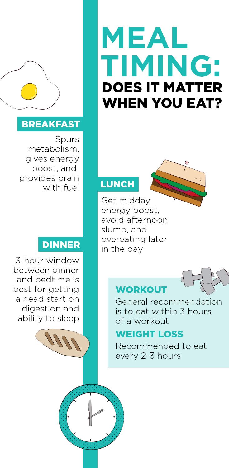 Timing Your Meals for Optimal Muscle Gain